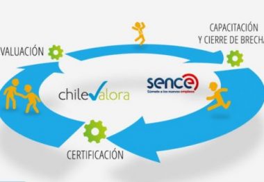 Construye 2025 convoca a Seminario “Formación en Construcción” junto a ChileValora, SENCE y CCHC