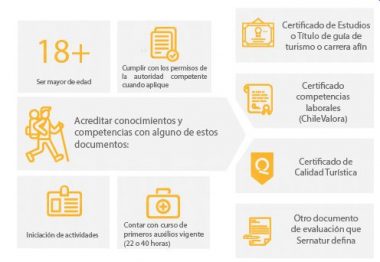 Guías de Turismo certificados podrán ingresar a Registro de Prestadores de Sernatur